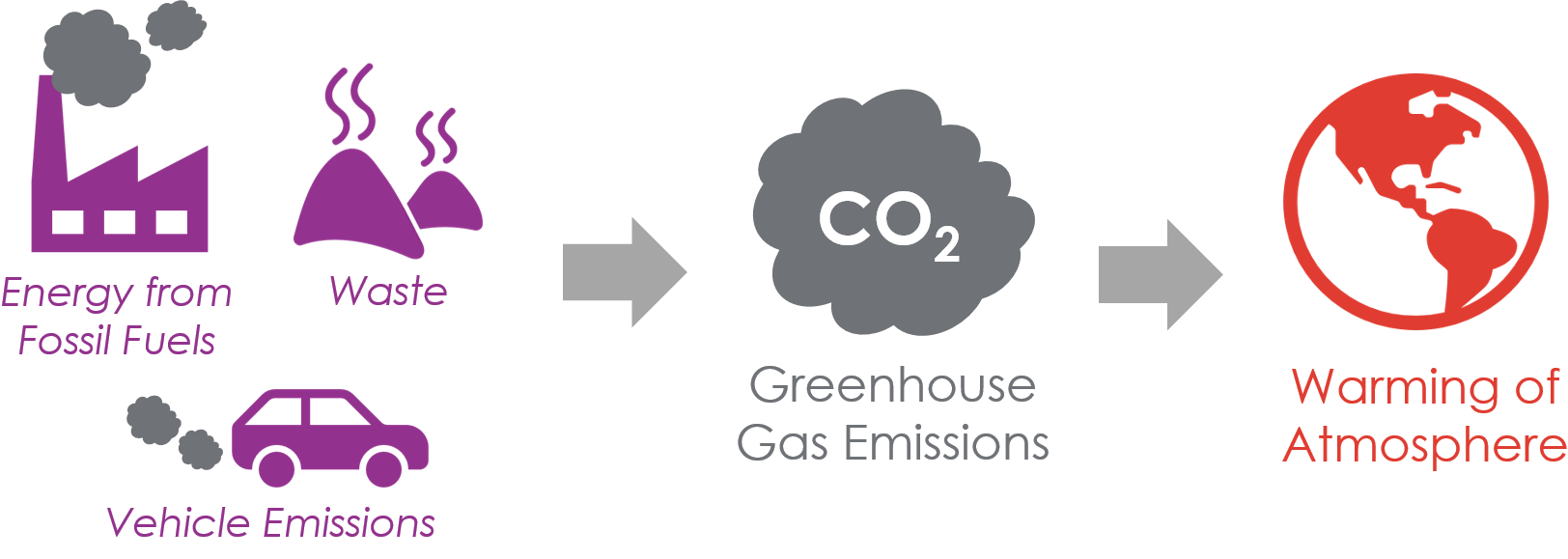 Climate Change | Richmond